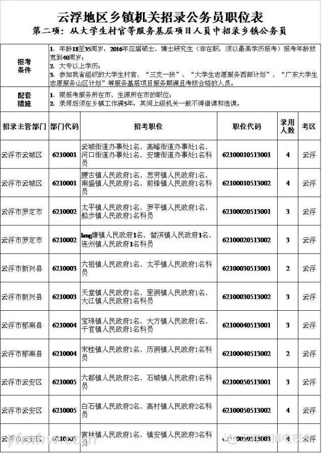 云浮公务员工资(云浮公务员待遇qzzn)